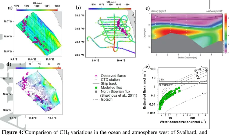 Figure 4: Comparison of CH 4  variations in the ocean and atmosphere west of Svalbard, and  corresponding CH 4  flux to the atmosphere