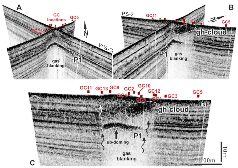 Figure 3. Three subbottom Parasound proﬁles showing the distinct gas chimney. Gas blanking is caused by free gas in the northern part of the chimney, as well as below the gas rich P1 horizon (18 m below the seaﬂoor)