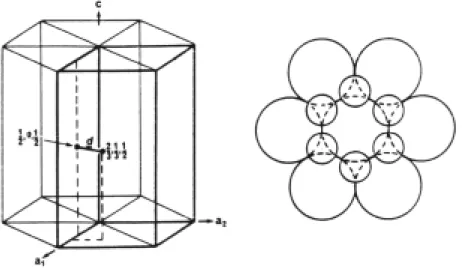 Abb. 2.3: Modell der Einheitszelle der hexagonalen AB 2 -Struktur (links, fett gezeichnet)