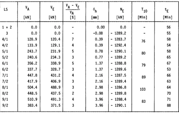 Tabelle A7: Statischer Belastungsablauf W7