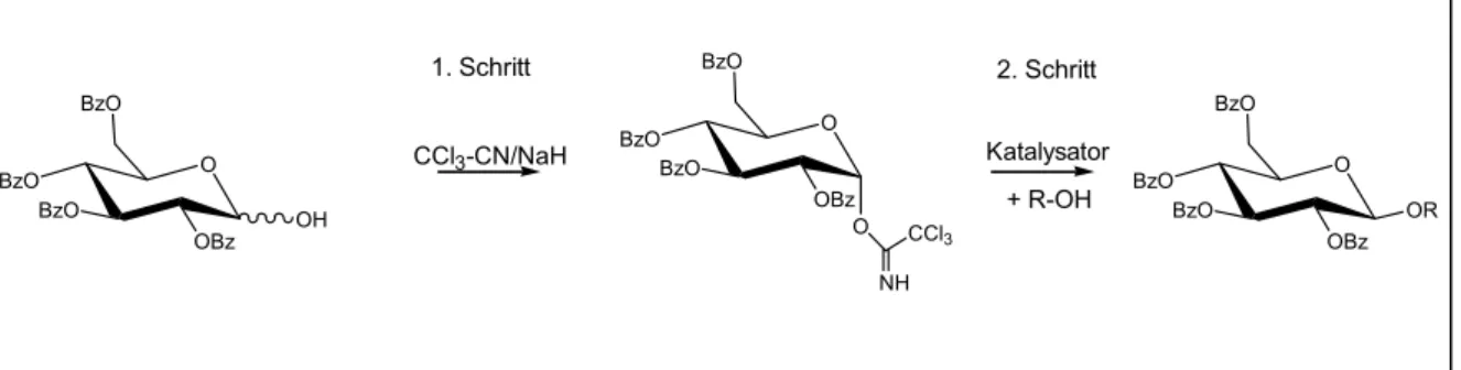 Abb. 3.1-2 Schematische Darstellung der Trichloracetimidat-Methode. 1. Schritt: Darstellung eines  Trichloracetimidats; 2