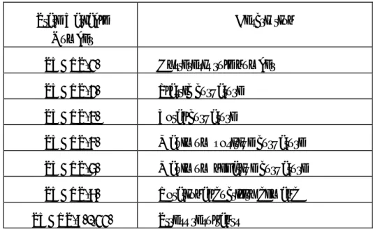 Table 3.  Description of internal state variables of user element U1 and U2 