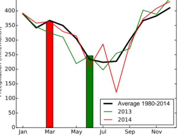Figure 2. Average monthly precipitation during 1980–2014 (black), and monthly precipitation in 2013 (green) and 2014 (red)