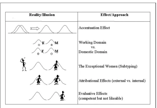 Figure 4: Gender stereotyping processes: explaining rules and exceptions 