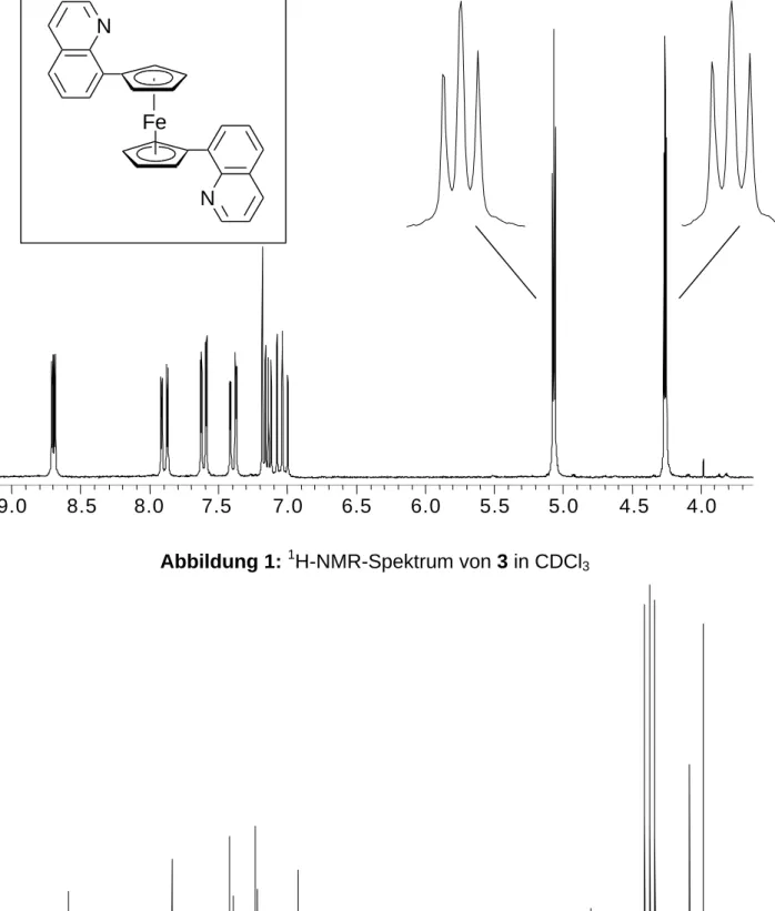 Abbildung 1:  1 H-NMR-Spektrum von 3 in CDCl 3