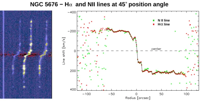 Figure 3.5 Data example for NGC 5676. Shown is the spectrum from slit position 45 Æ
