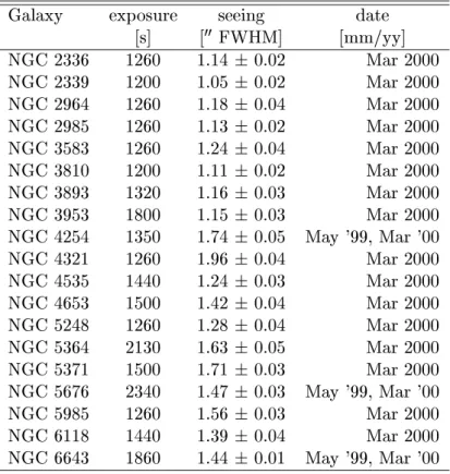 Table 3.2 Observing log for the NIR photometry .