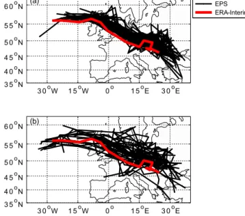 Figure 4. SSIs for representations of the storm Emma (28 Febru- Febru-ary 2008, 18:00 UTC, detected in ERA-Interim) in 50 EPS  mem-bers: (a) 6 h lead time, initialized 28 February 2008 at 12:00 UTC and (b) 90 h lead time, initialized 25 February 2008 at 00
