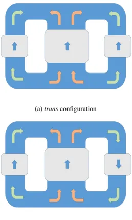 Fig. 2: Controllable inductor on a three-legged core, outer: control windings, inner: main winding