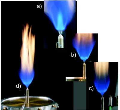 Abb. 4.2: Verschiedene Flammenformen bei einem Einspritzdruckvon 1,4 bar: abgehobene Flamme (a), nicht-abgehobene Flamme ohne H¨ ullstrom (b), nicht abgehobene Flamme mit einer H¨ ullstromgeschwindigkeit von 0,32 m/s (c und d).
