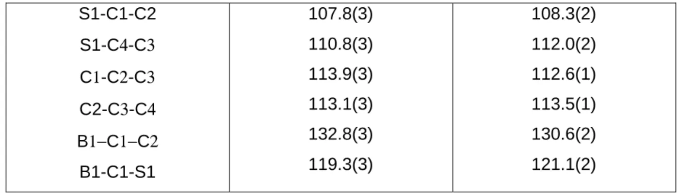 Tabelle 8. NMR-Daten [ppm] von 1h in CDCl 3