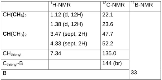 Tabelle 14 NMR-Daten [ppm] von 14b in CDCl 3