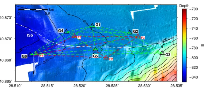 Figure 3.3.: The acoustic geodetic seafloor network in the Sea of Marmara. Bathymetry from high-resolution AUV mapping by Marmesonet (2009)