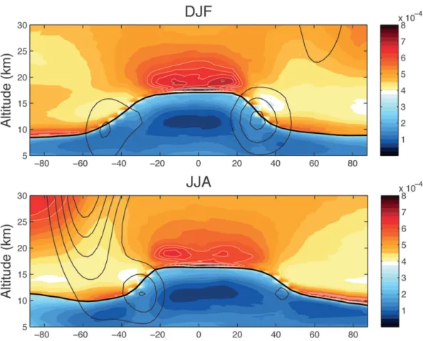 Fig. 1.4 Seasonal zonal and tropopause-based mean N 2 global vertical structure (color shading), for