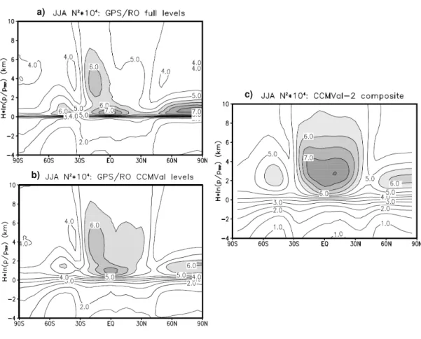 Fig. 1.8 Comparison of the representation of the TIL in (a) full resolution GPS-RO observations, (b) GPS-RO degraded to model resolution, and (c) CCMVal-2 models