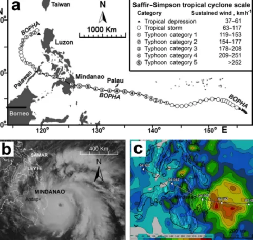 Figure 1. Typhoon Bopha (Pablo). (a) Track and development of the super typhoon. New Bataan, Andap and Maragusan rain gauges lie beneath the Category 3 icon following Mindanao landfall