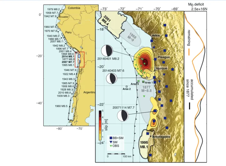 Abb. 1: Links: Große Erdbeben entlang der südamerikanischen Subduktionszone in den letzten 150 Jahren