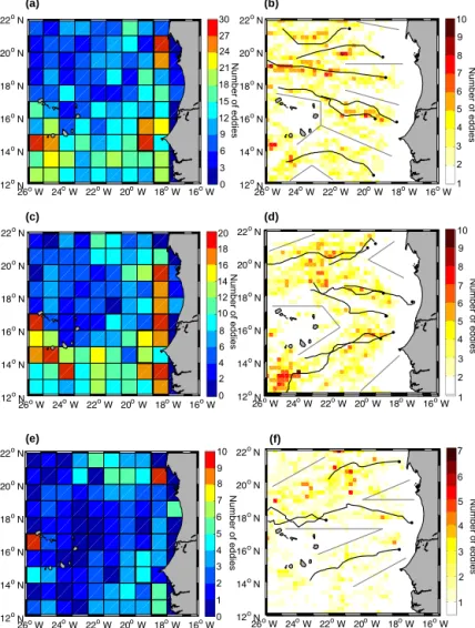 Figure 8. Number of eddies generated in 1 ◦ × 1 ◦ boxes (a, c, e) and number of long-lived eddies detected in 1/6 ◦ × 1/6 ◦ boxes based on the results of the OW method (b, d, f) for cyclones (a, b), anticyclones (c, d), and ACMEs (e, f)