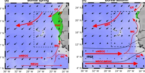 Figure 1. Schematic of the current system of the eastern tropical North Atlantic (red arrows; North Equatorial Current (NEC), Canary Current (CC), Poleward Undercurrent (PUC), Mauretania Current (MC), North Equatorial Countercurrent (NECC), Guinea Current 