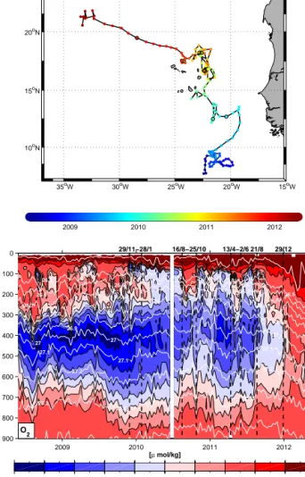 Figure 9. Measurements of float f350 in the tropical eastern North Atlantic between April 2008 and May 2012 with float path (color coded) in time (top) and oxygen distribution (bottom) in µmol kg −1 (color) vs