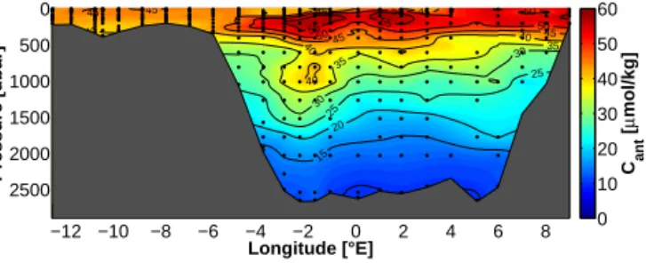 Figure 10. Distribution of anthropogenic carbon in µmol kg −1 along the zonal section in the Fram Strait.
