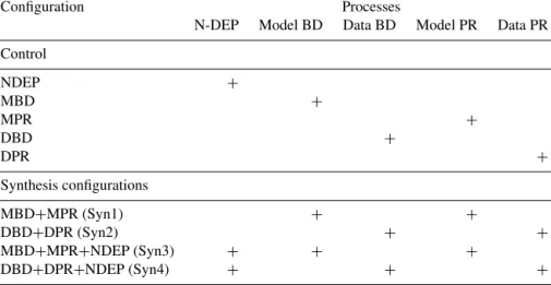 Table 1. Summary of model configurations including different processes. Process abbreviations are “N-DEP”, “Model BD”, “Data BD”,