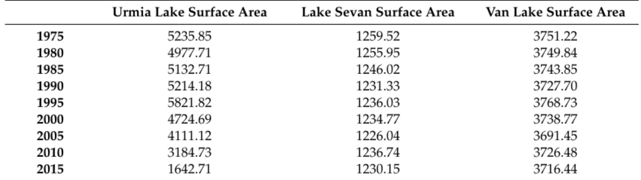 Table 3. The lakes surface area changes (km 2 ) generated by MLP NNs classifier.