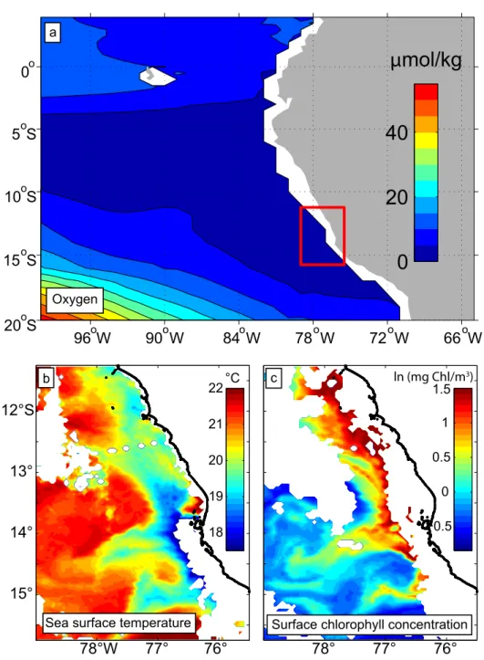 Figure 1: Oxygen concentration (a) in µmol/kg in the eastern tropical Pacific at σ θ = 26.8 kg/m 3 as obtained from the MIMOC climatology (Schmidtko et al., 2013)