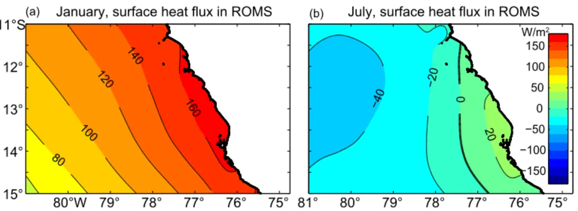 Figure 8: Surface heat fluxes in ROMS simulation in January (left) and July (right) in W/m 2 .