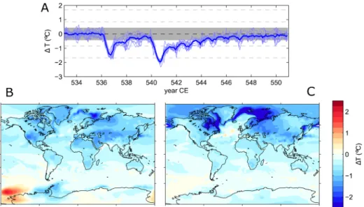 Fig. 3 Surface temperature anomalies simulated by the MPI-ESM in response to the reconstructed volcanic forcing for the 536 and 540 eruptions