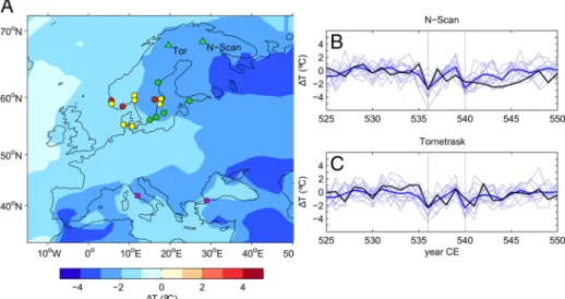 Fig. 4 Simulated and tree ring-based temperature anomalies. (a) Spatial pattern of simulated NH summer (JJA) temperature anomalies for 536 CE, shown over the European region