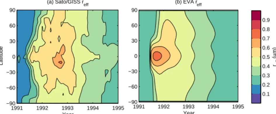 Figure 6. Zonal mean effective radius after Pinatubo from the (a) Sato/GISS reconstruction and (b) EVA.