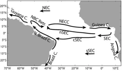 Figure 1.2: Schematic of the mean surface currents in the Tropical Atlantic Ocean based on drifter observations