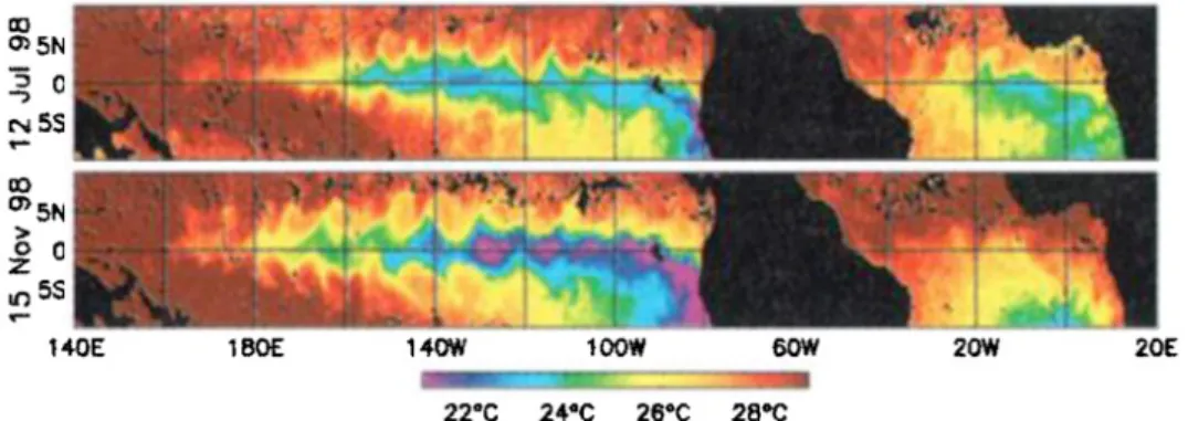 Figure 1.3: 3-day composite-average maps of SST from satellite measurements for 11-13 July 1998 (top) and 14-16 November 1998 (bottom)