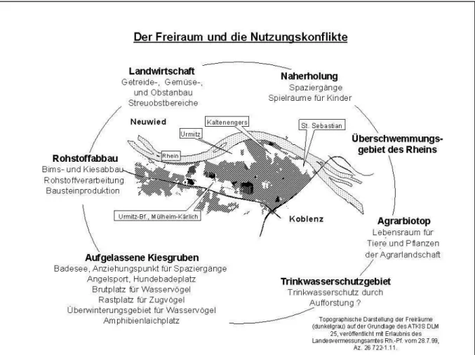 Abbildung C.7: Überblick über die Nutzungskonflikte im Untersuchungsgebiet in den verbliebene Freiraum (grau) zwischen den Siedlungsorten (weiß), den Verkehrsachsen und dem Rhein (hellgrau)