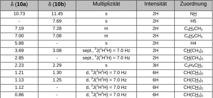 Tabelle 4 : 1 H-NMR-Daten von [(Br)(CO) 2 (pz iPr2 ) 2 W≡C-pC 6 H 4 CH 3 ] (10a), bzw.