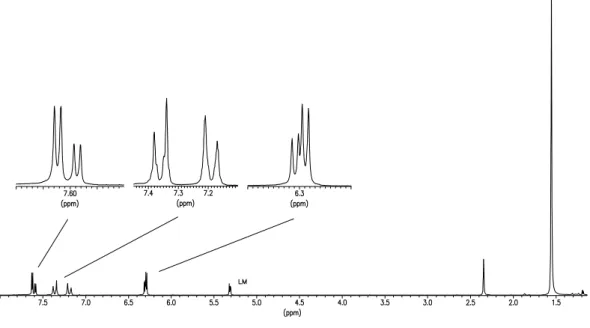 Abbildung 2 : 1 H-NMR-Spektrum von [Tp tBu (CO) 2 W≡C-pC 6 H 4 CH 3 ] 12 in CD 2 Cl 2