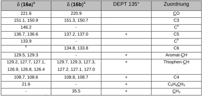 Tabelle 18 : 13 C{ 1 H}-NMR-Daten von [Tp Tn (CO) 2 W≡C-pC 6 H 4 CH 3 ] (16a) und [Tp Tn (CO) 2 W≡C-CH 3 ] (16b) in CDCl 3