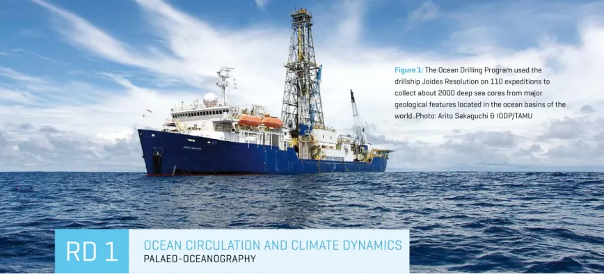 Figure 1: The Ocean Drilling Program used the  drillship Joides Resolution on 110 expeditions to  collect about 2000 deep sea cores from major  geological features located in the ocean basins of the  world