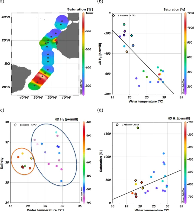 Figure 7. (a) H 2 saturation in the surface water (color coded) along the RV Polarstern cruise track of ANT-XXVI/4 and the RV L’Atalante cruise ATA-3, with maxima around the Cape Verde islands and 10–15 ◦ S, Note: each sample is represented by a single dot