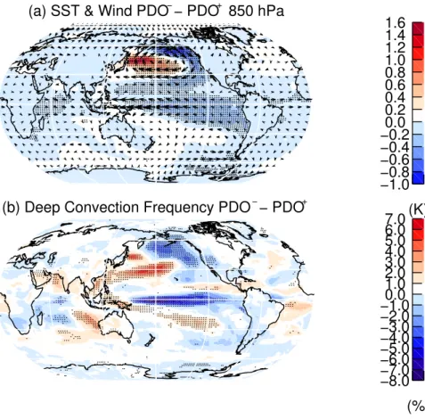 Figure 9 shows a similar regression of the PDO index than Fig. 5, but now for lower stratospheric (85 hPa)  water vapour anomalies from the Natural run