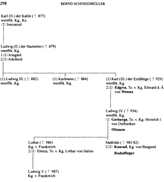 Abb. 1: Die westfränkischen Karolinger - Europäisches Heiratsverhalten im 10. Jahrhundert, Gestal- Gestal-tung aller Tafeln: Marcus Rau