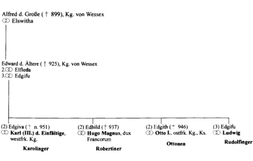 Abb. 4: Die Könige von Wessex - Die europäischen Heiraten der Töchter Edwards des Älteren 