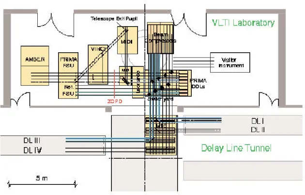 Figure 3.4: Ground plan of VLTI Interferometric Laboratory. (Image: ESO (2001))