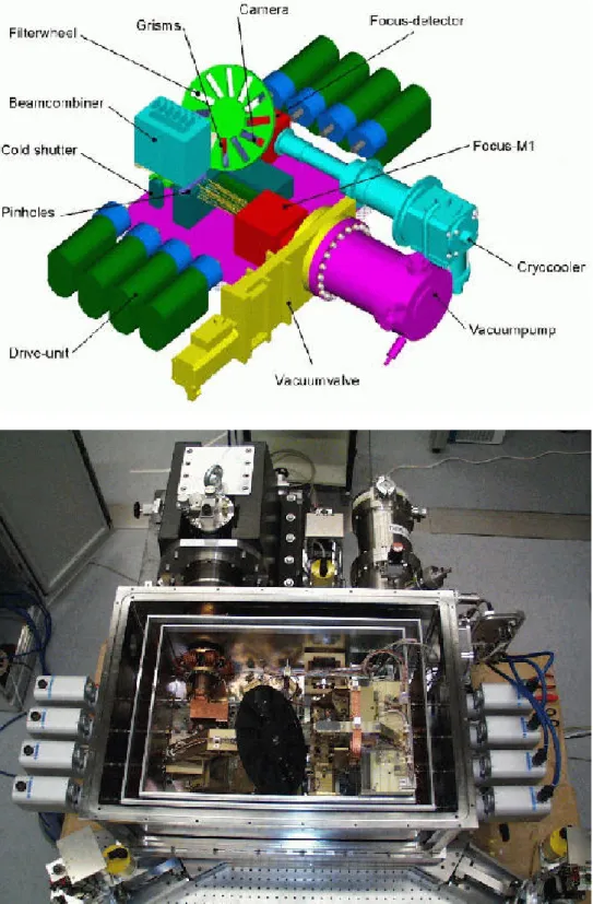 Figure 3.7: MIDI Dewar. Top: Mechanical drawing with the major functional units. Bottom: View inside the dewar.