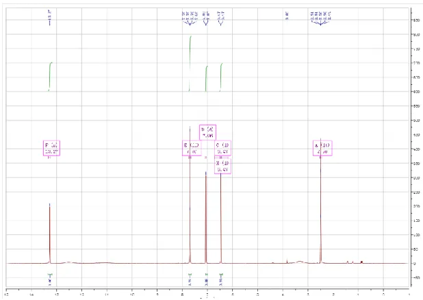 Figure S1.  1 H NMR in DMSO-d 6  for compound 1. 