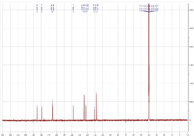 Figure S2.  13 C NMR in DMSO-d 6  for compound 1. 