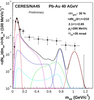 Figure 1.6: Invariant mass spectrum of e B e C pairs recorded in central Pb-Au collisions at 40 AGeV.