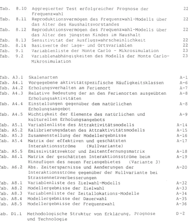 Tab.  8.10  Aggregierter  Test  erfolgreicher  Prognose  der  220  Frequenzwahl 