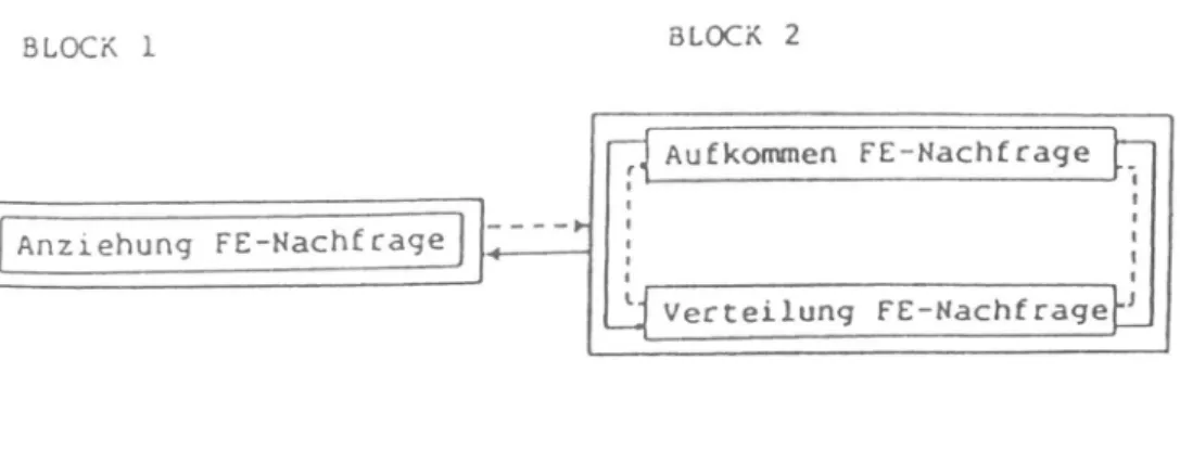 Abb.  5.2  Aufbau  nach  dem  Modulpr1nzip 